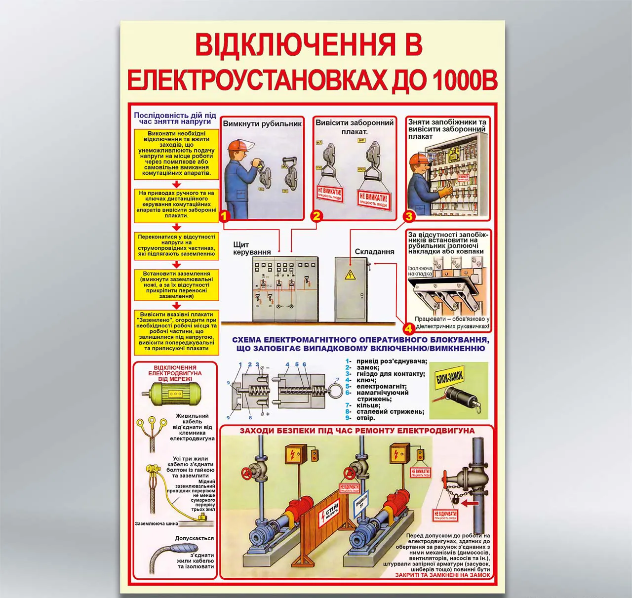 Стенд Відключення в електроустановках до 1000В 410х610 мм ПВХ 3 мм з лам