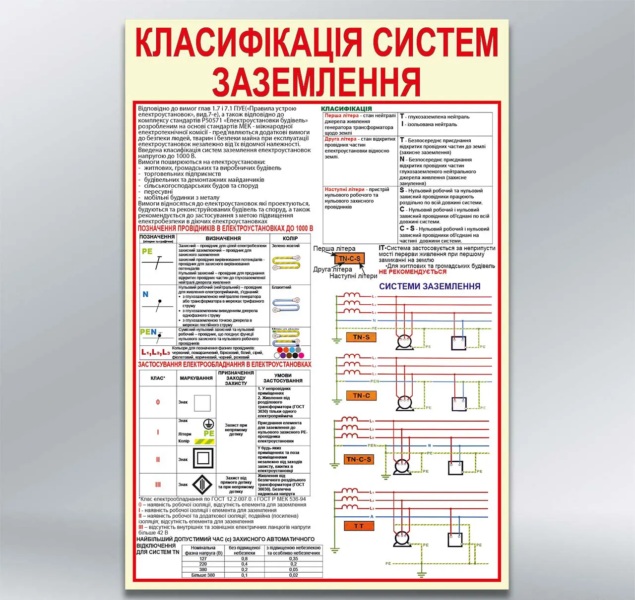 Стенд Класифікація систем заземлення 550х800 мм ПВХ 3 мм з лам