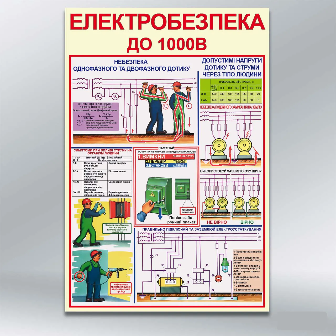 Стенд Електробезпека до 1000В 410х610 мм ПВХ 3 мм без лам
