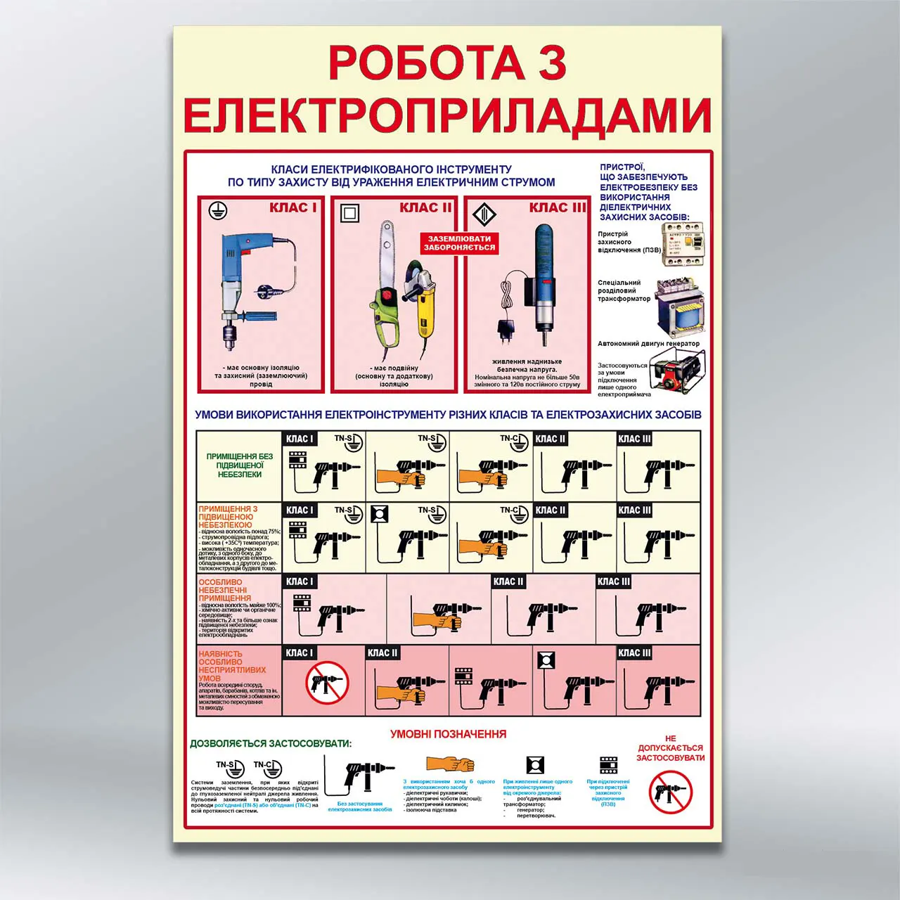 Стенд Робота з електроприладами 410х610 мм ПВХ мм з лам
