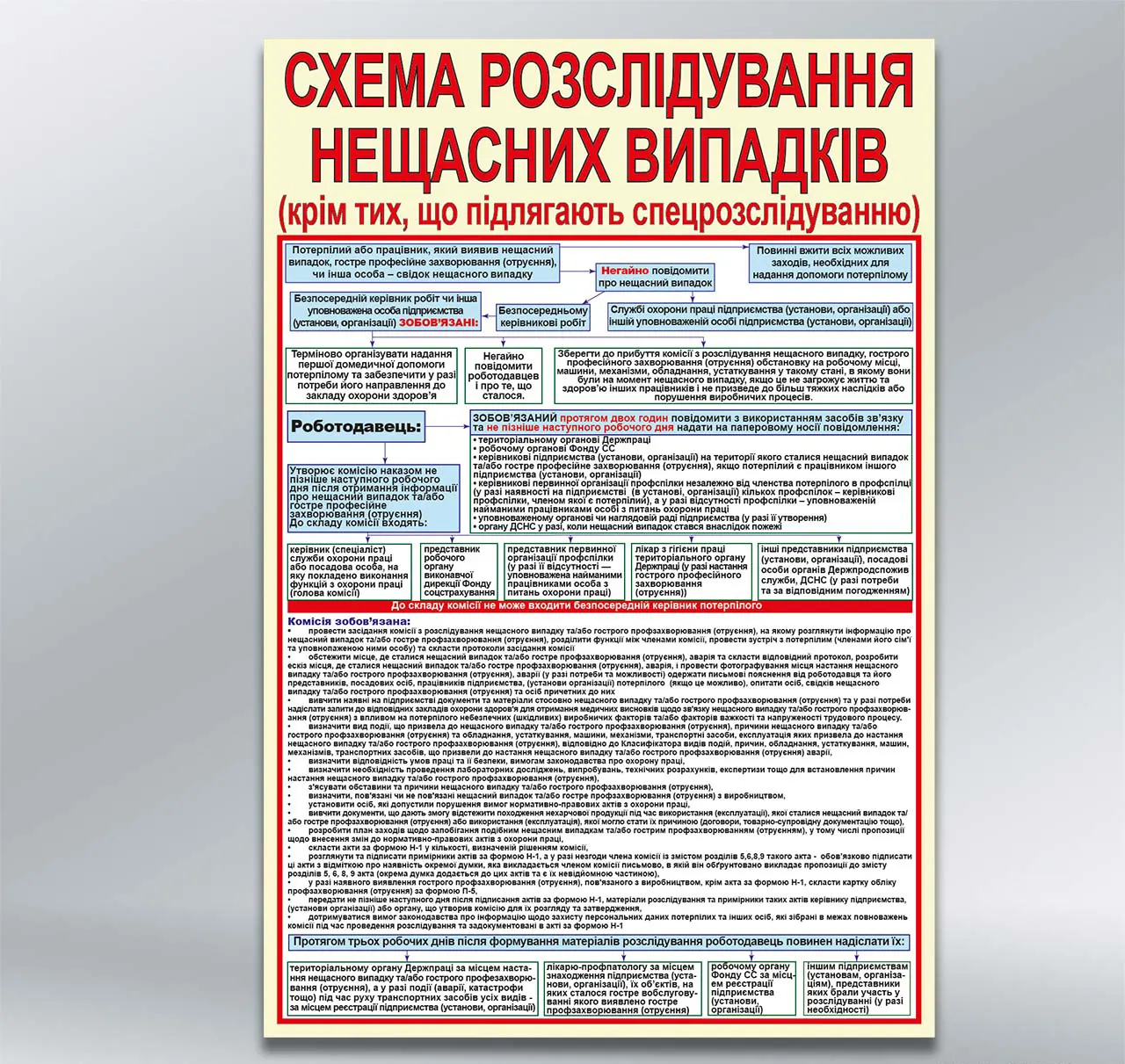 Стенд Схема розслідування нещасних випадків 550х800 мм ПВХ 3 мм без лам
