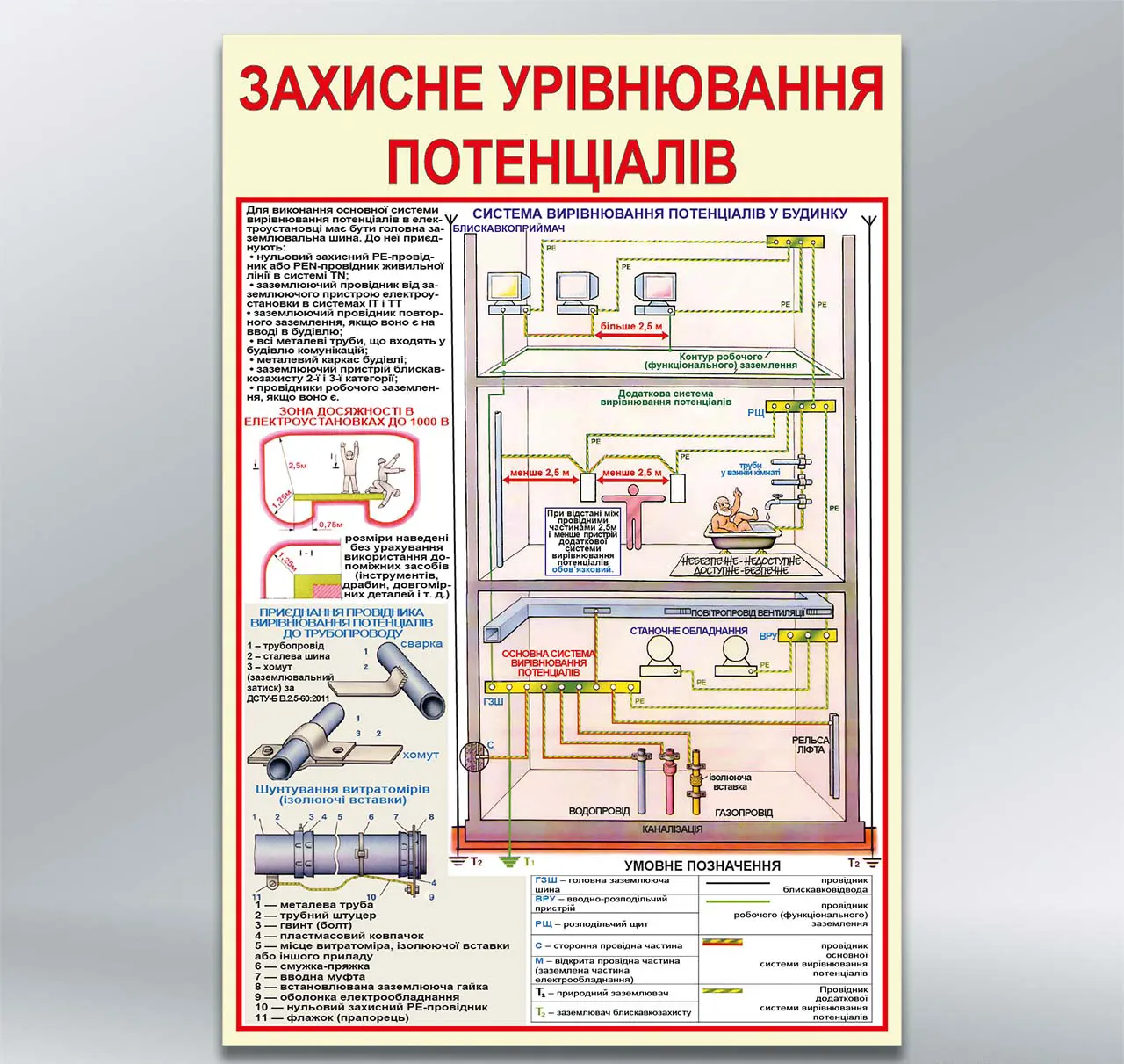 Стенд Захисне урівнювання потенціалів 410х610 мм ПВХ 3 мм з лам