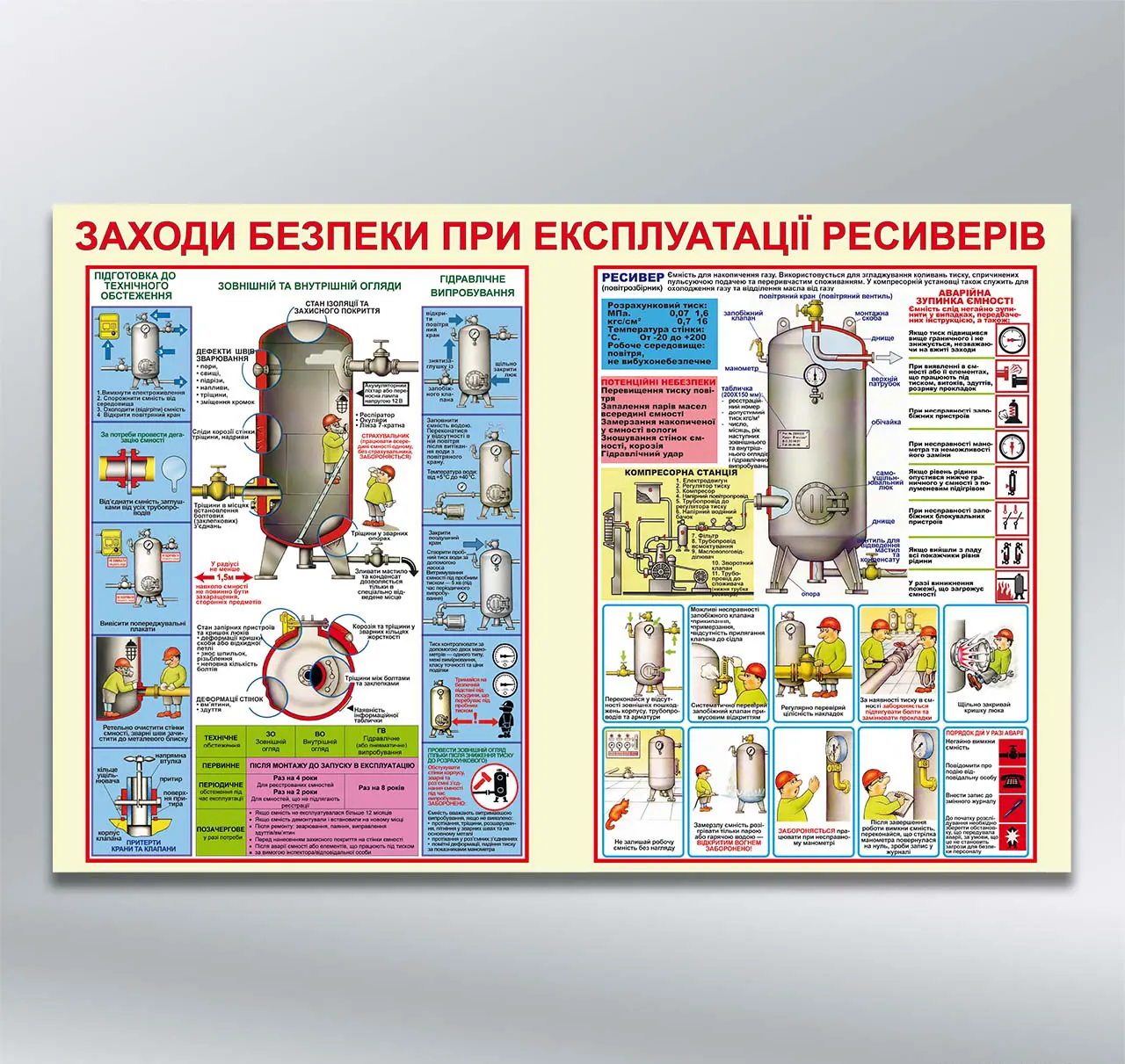 Стенд Заходи безпеки при експлуатації ресиверів 1220х800 мм ПВХ 3 мм без лам