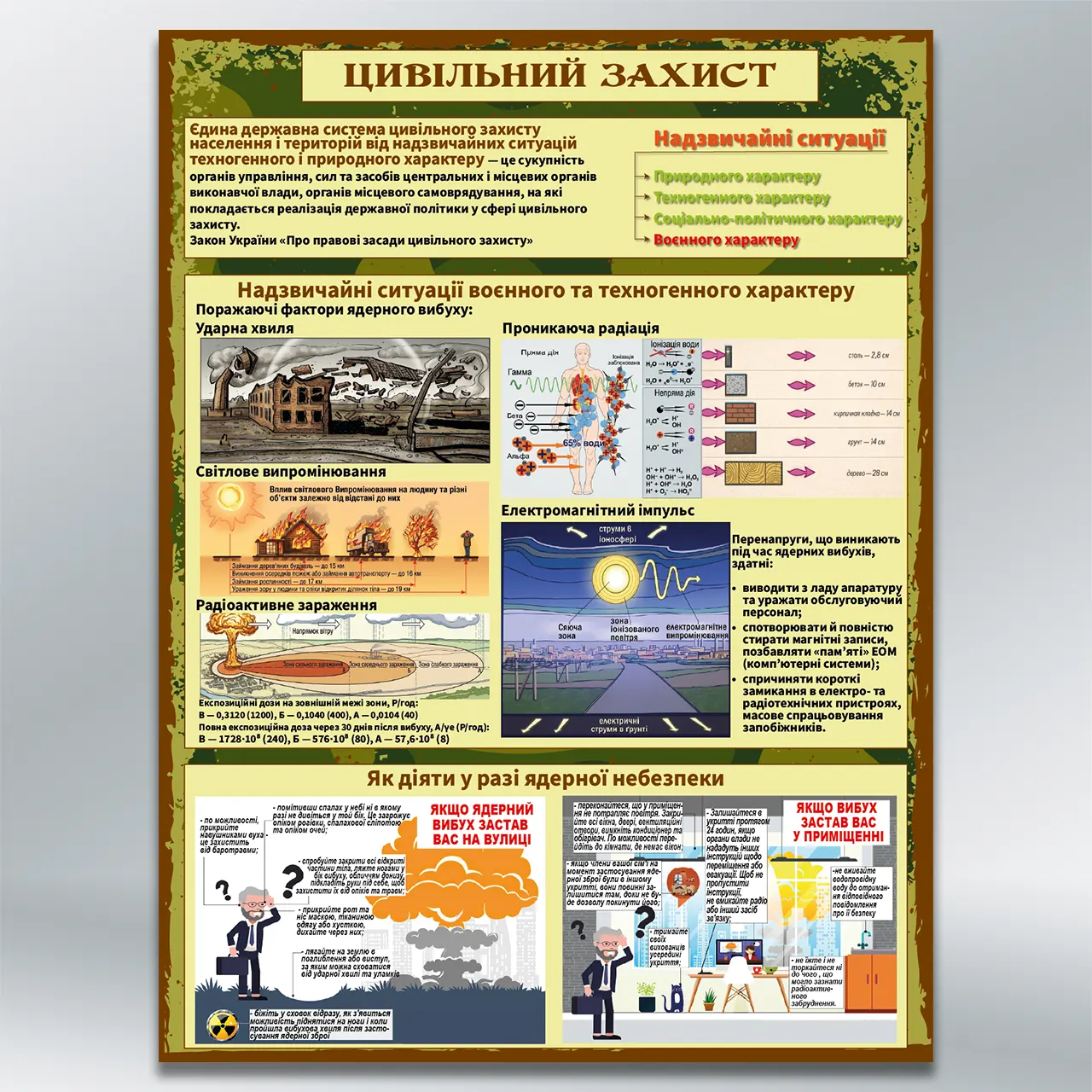 Стенд Цивільний захист 450х600 мм ПВХ 2 мм без лам