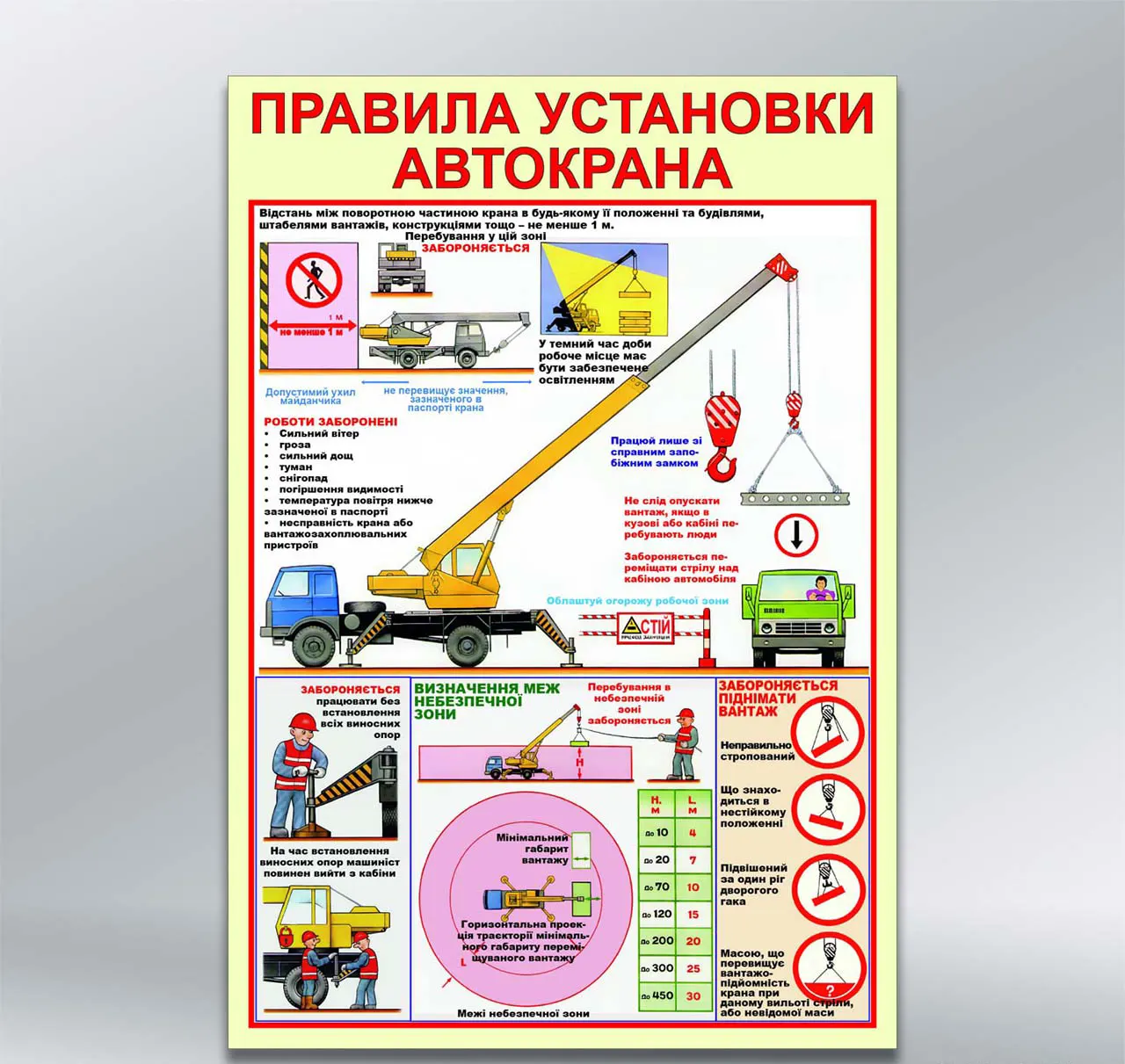 Стенд Правила установки автокрана Небезпечні зони та заборони підйому 550х800 мм ПВХ 3 мм з лам