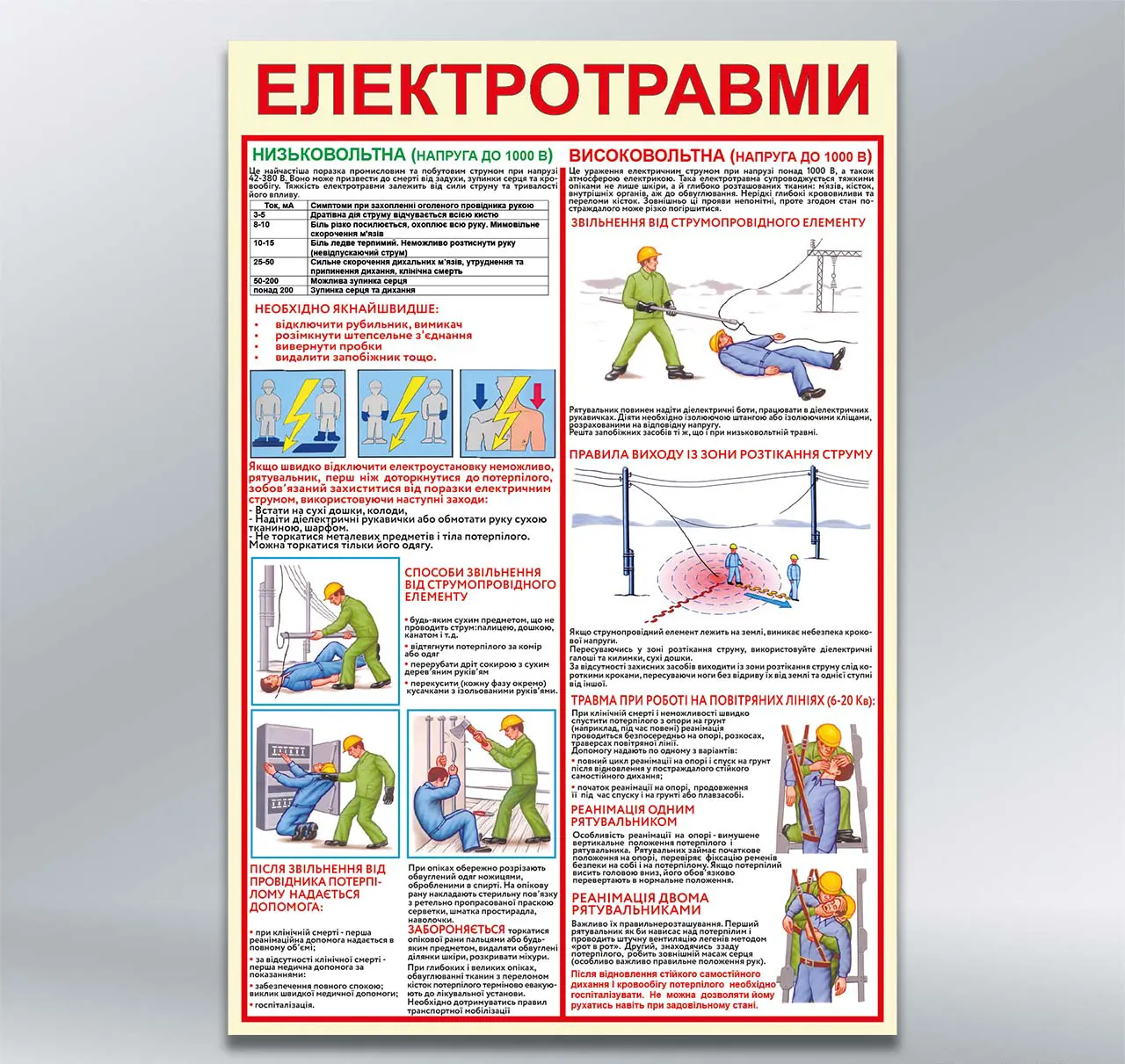 Стенд Електротравми 410х610 мм ПВХ 3 мм з лам