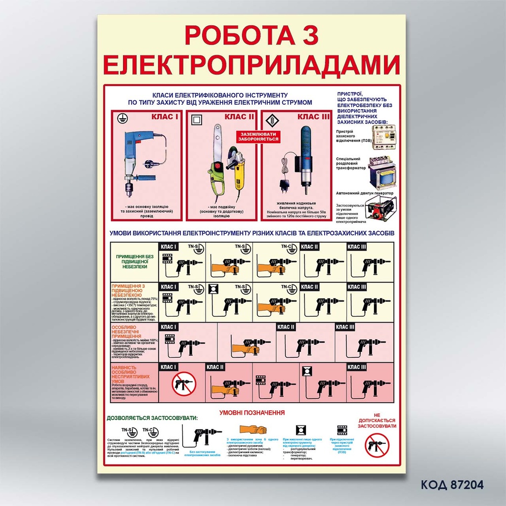 Стенд «Робота з електроприладами» (код 87204)