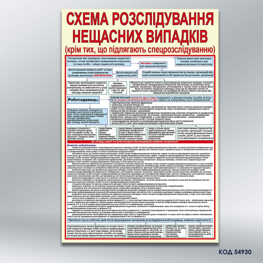 Стенд «Схема розслідування нещасних випадків» (код 54930)