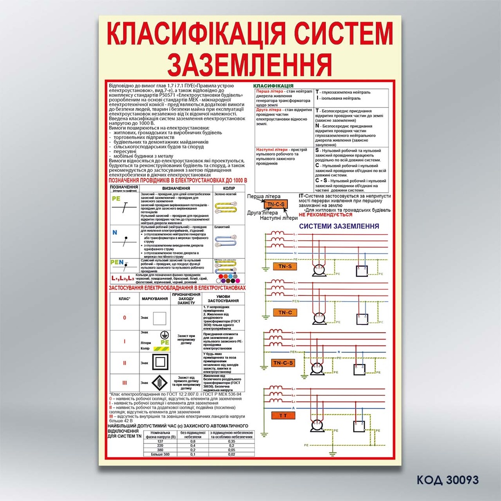 Стенд  «Класифікація систем заземлення» (код 30093)