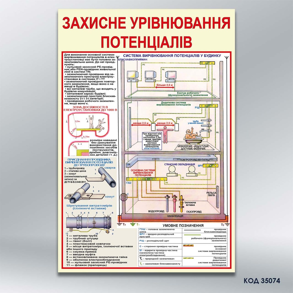 Стенд «Захисне урівнювання потенціалів» (код 35074)