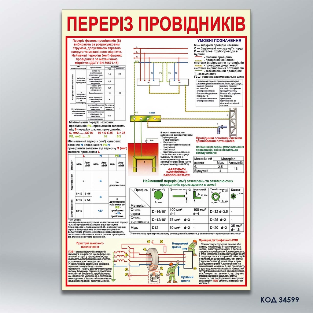 Стенд «Переріз провідників» (код 34599)