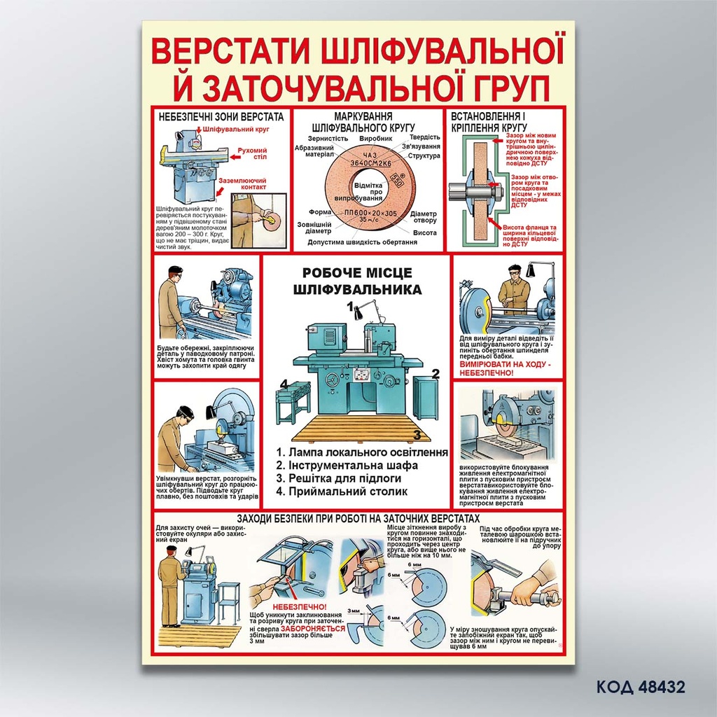 Стенд «Верстати шліфувальної й заточувальної груп» (код 48432)