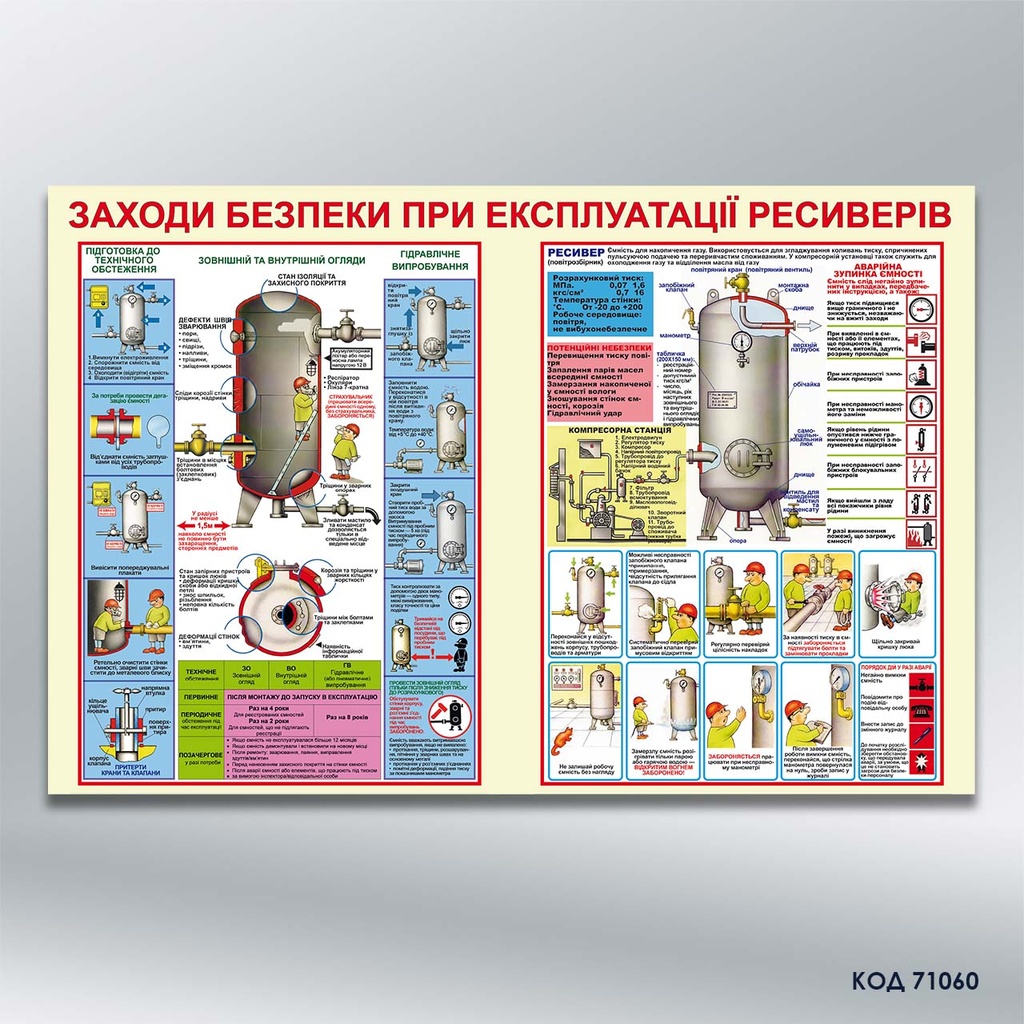 Стенд «Заходи безпеки при експлуатації ресиверів» (код 71060)