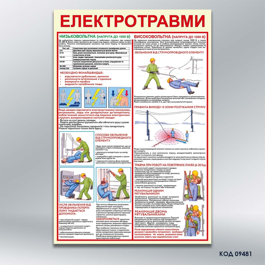 Стенд «Електротравми» (код 09481)