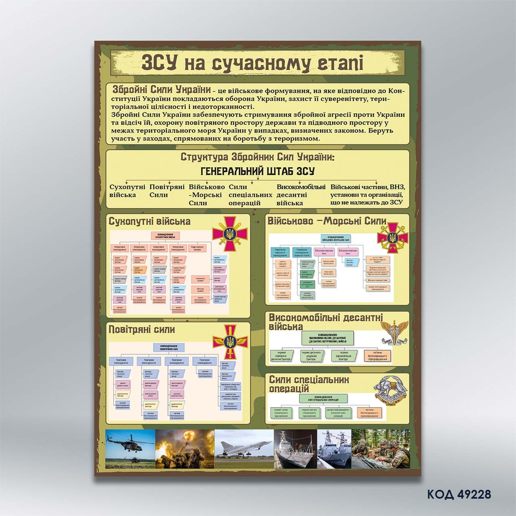Інформаційний стенд «ЗСУ на сучасному етапі» (код 49228)
