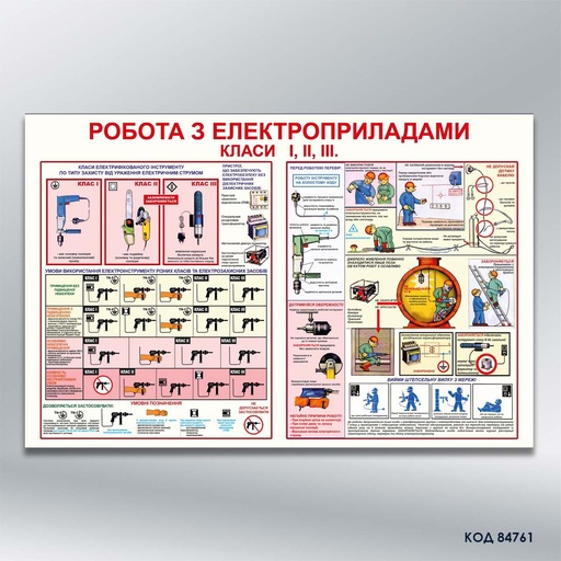 Стенд «Робота з електроприладами» (код 84761)