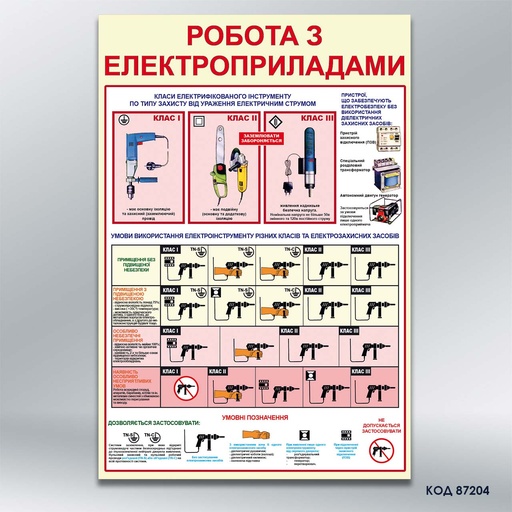 Стенд «Робота з електроприладами» (код 87204)