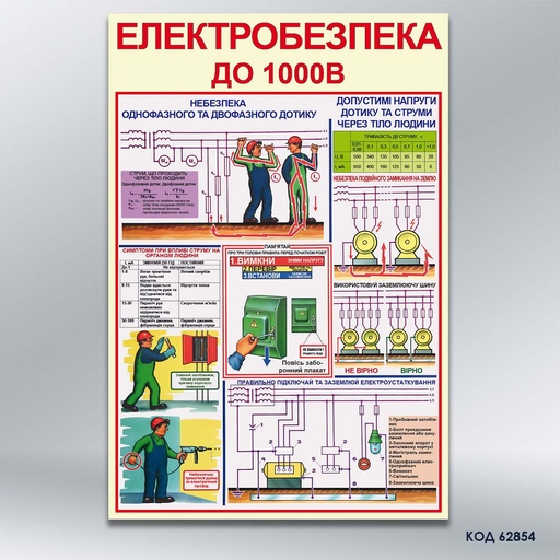 Стенд «Електробезпека до 1000В» (код 62854)
