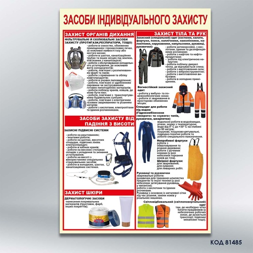 Стенд «Засоби індивідуального захисту» (код 81485)