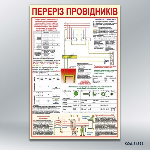 Стенд «Переріз провідників» (код 34599)