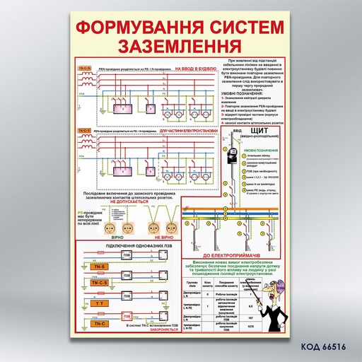 Стенд «Формування систем заземлення» (код 66516)