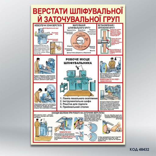 Стенд «Верстати шліфувальної й заточувальної груп» (код 48432)