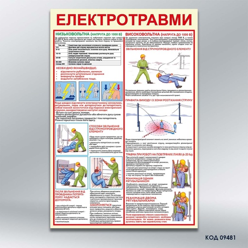 Стенд «Електротравми» (код 09481)