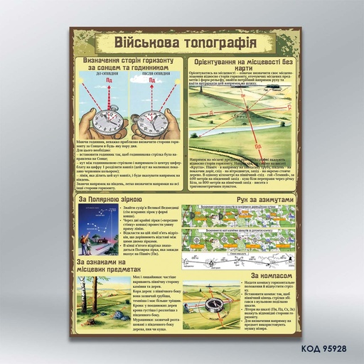 Інформаційний стенд «Військова топографія» (код 95928)